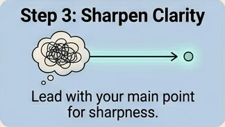 Step 3: Sharpen clarity — lead with your point for sharpness