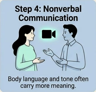 Step 4: Nonverbal communication — body language and tone carry more meaning