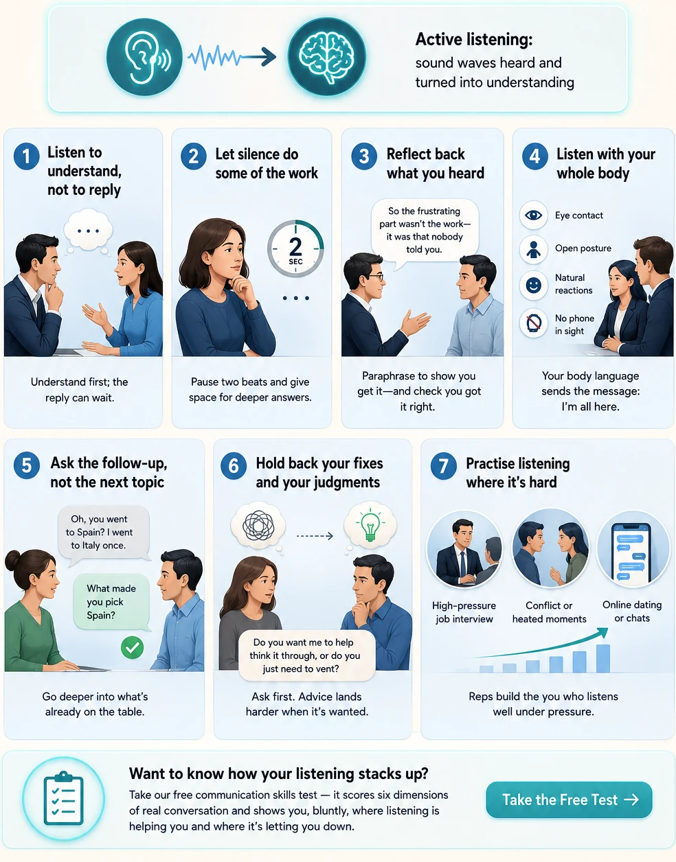 The 7 active listening skills: listen to understand, let silence work, reflect back, listen with your whole body, ask the follow-up, hold back your fixes, and practise where it's hard